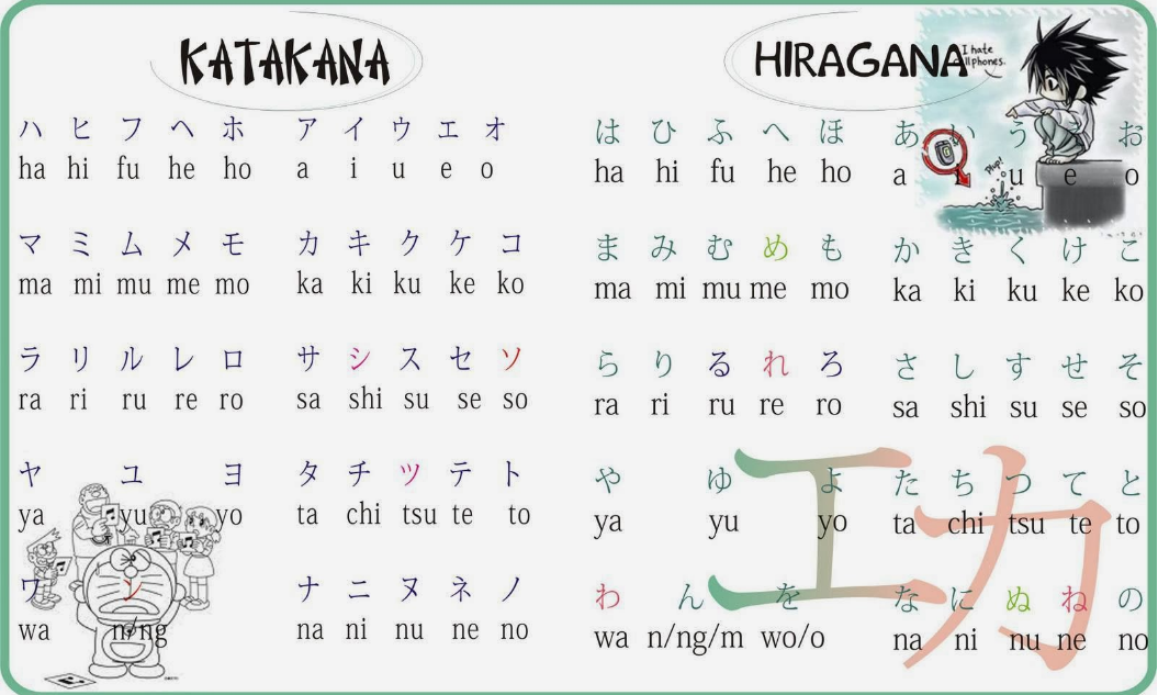 Học thuộc bản chữ cái tiếng Nhật
